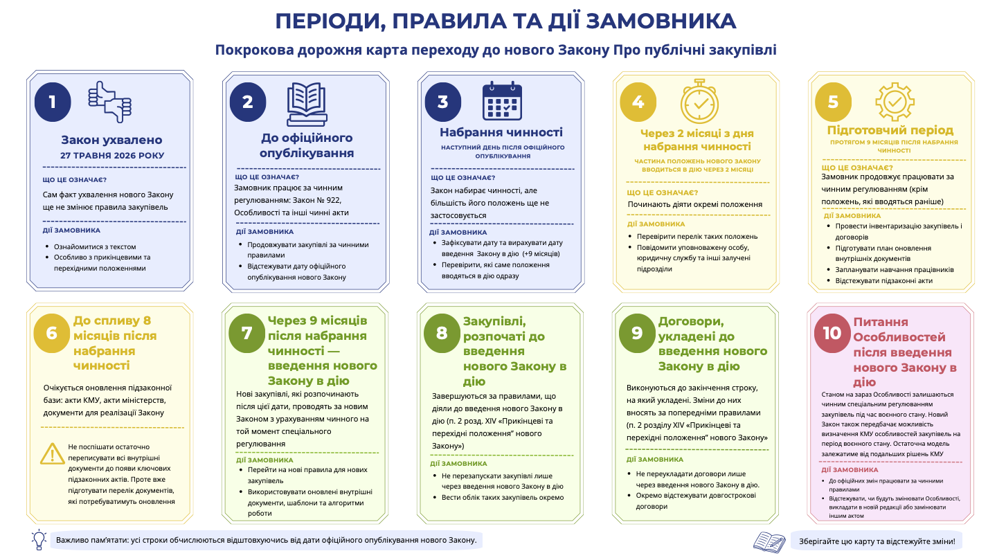 Infografika_onovlena
